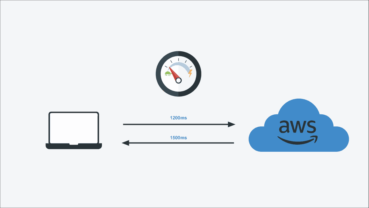 Cloud-Network-latency