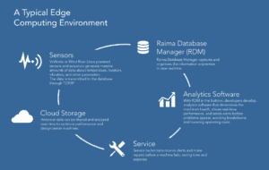 Edge computing database environment