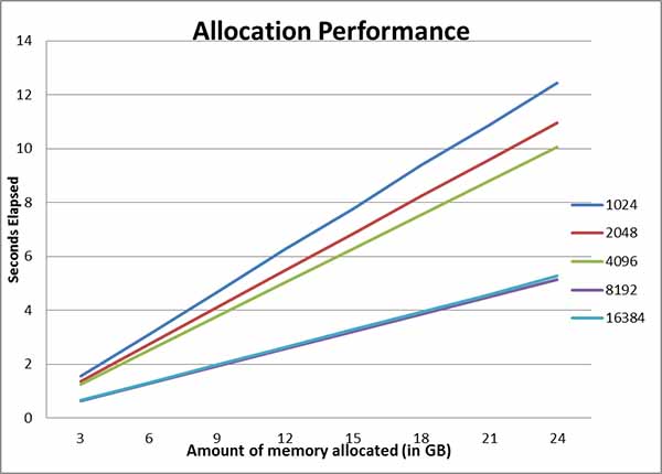 Memory Allocation On Window Server 2008 R2 Datacenter