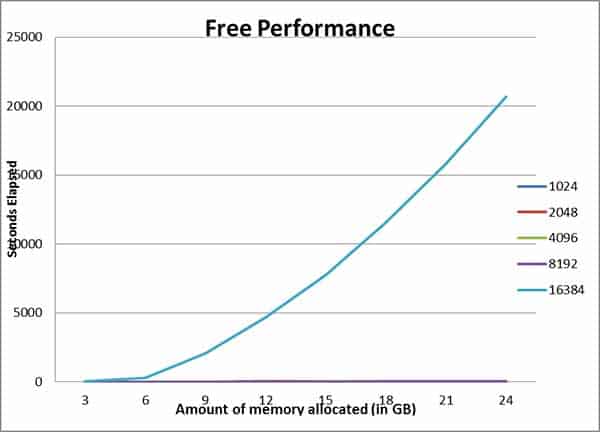 Memory Free on Window Server 2008 R2 Datacenter