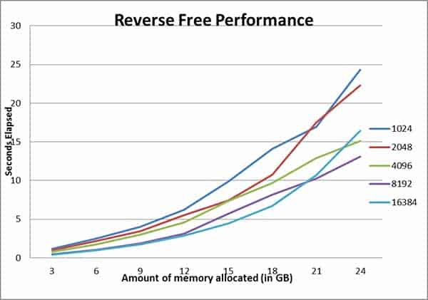 Reverse Memory On Window Server 2008 R2 Datacenter