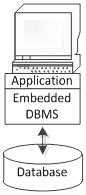 Embedded System Application