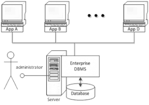 Database Admin