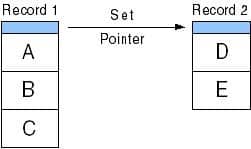 Relational table